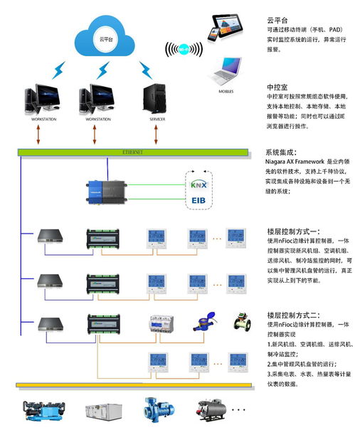 阿里湖畔大學選用IP智能控制器的應用與技術服務體系