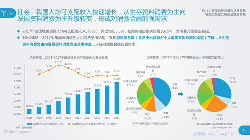智能風控在中國 2018年應用演進與技術驅動