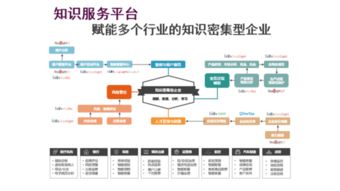基于知件的知識獲取與知識服務 關鍵技術、應用及技術服務全景