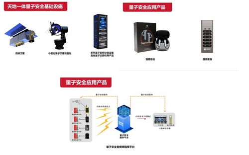 這周五，國盾量子邀您共赴量子科技與產業應用盛宴